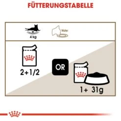 Royal Canin Feline 12+ In Soße Oder Gelee Nassfutter Für ältere Katzen -KERBL Verkaufsgeschäft royal canin feline 12 in sosse oder gelee nassfutter fuer aeltere katzen 1565867921