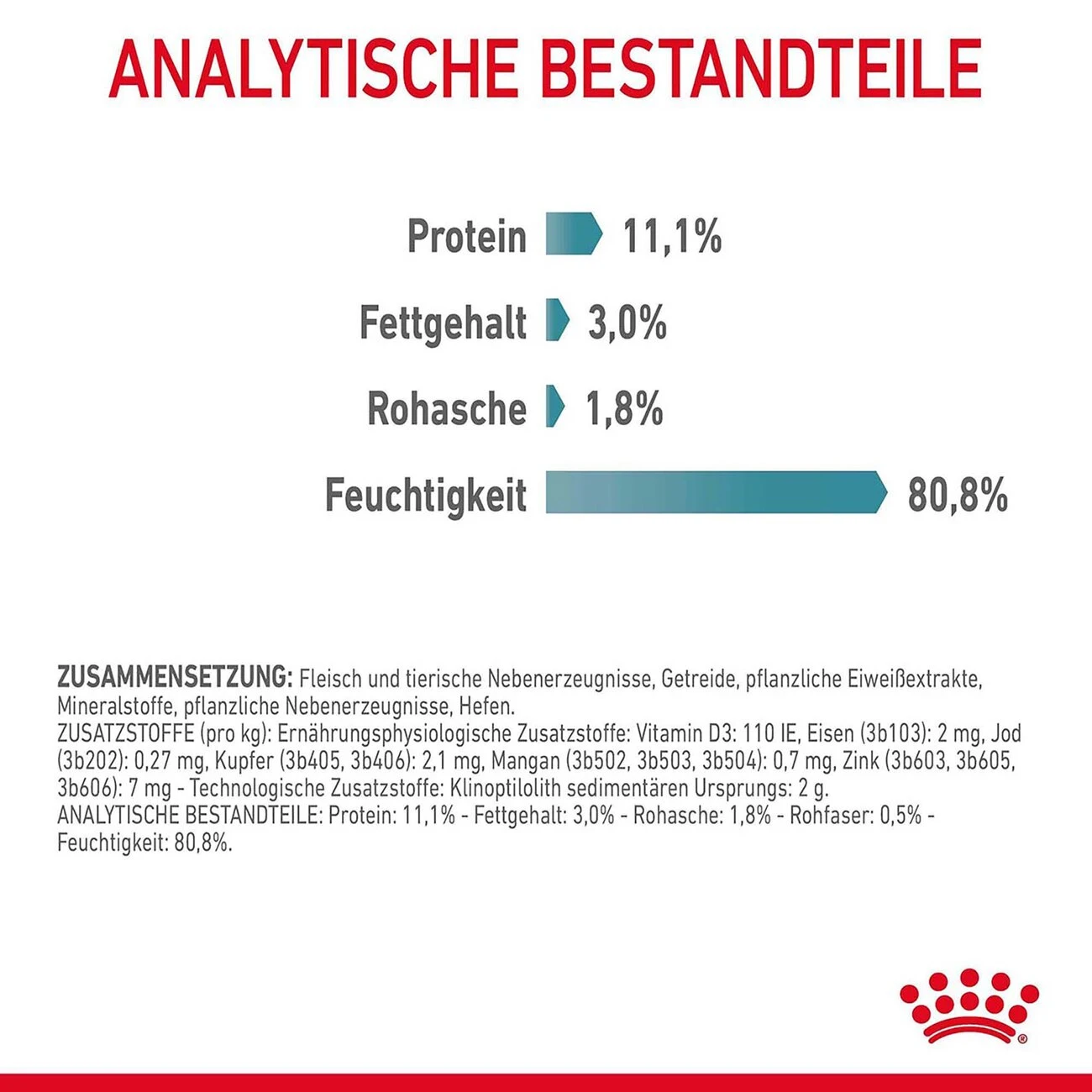 Royal Canin Hairball Care Katzenfutter Nass Gegen Haarballen 6 Royal Canin Hairball Care Katzenfutter Nass Gegen Haarballen – Bild 6