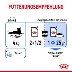 Royal Canin Indoor Sterilised Katzenfutter Adult Nass In Sauce Oder Gelee -KERBL Verkaufsgeschäft royal canin indoor sterilised katzenfutter adult nass in sauce oder gelee 1652352324