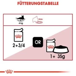 Royal Canin INSTINCTIVE Katzenfutter Nass -KERBL Verkaufsgeschäft royal canin instinctive katzenfutter nass in sosse oder gelee 1565870240