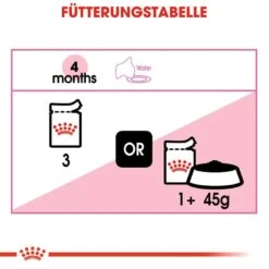 Royal Canin Kitten Nassfutter -KERBL Verkaufsgeschäft royal canin kitten nassfutter in sosse oder gelee fuer kaetzchen 1565873778