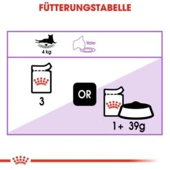 Royal Canin Sterilised Nassfutter -KERBL Verkaufsgeschäft royal canin sterilised nassfutter in sosse oder gelee fuer kastrierte katzen 1565873040